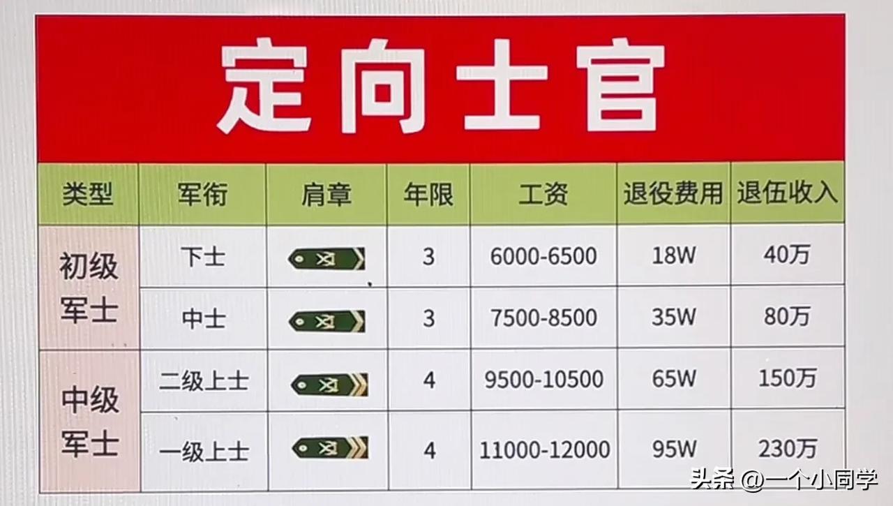 请问河北省，警校省毕业后如何选岗呢
河北省省厅岗联考分数还是比较高的，去年需要联