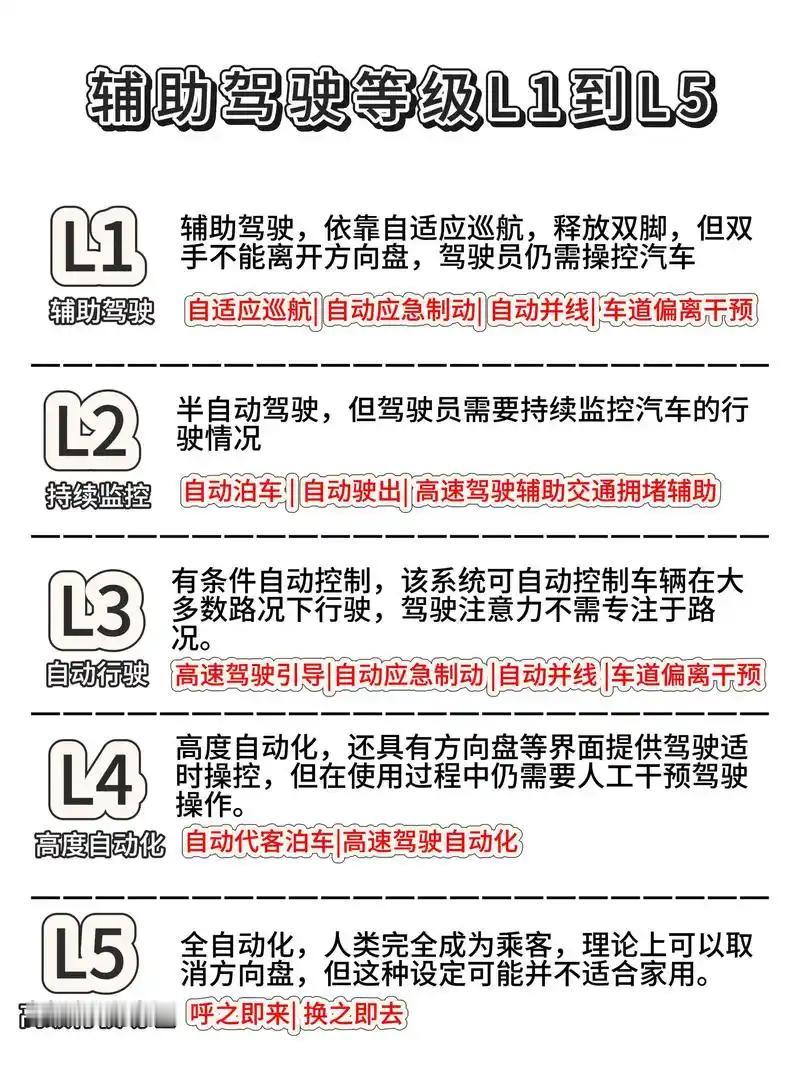 “跳过L3直接L4”？这是一句可怕的口号。

在实验室里跑通的算法，和能在真实街
