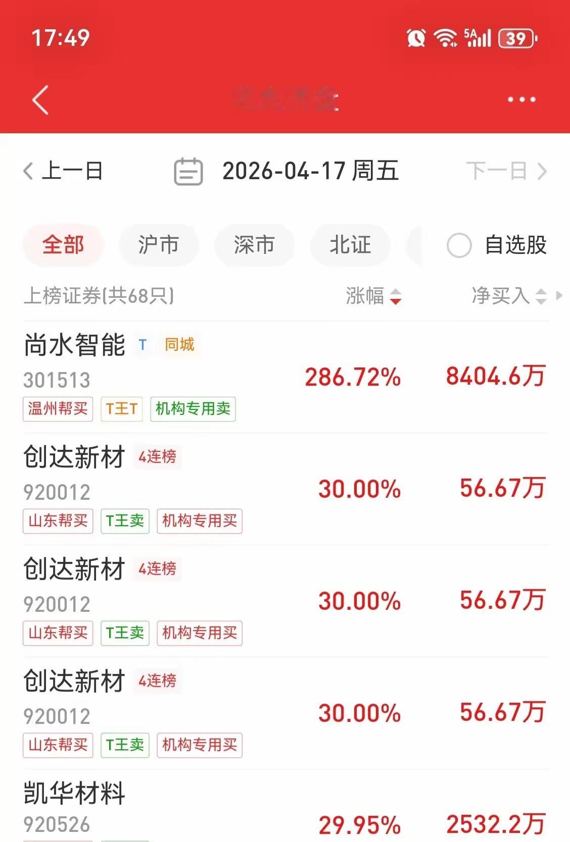 炒股亏了40%后，我只做了一件事：把自选股从80只砍到3只说出来都是泪。我刚炒股