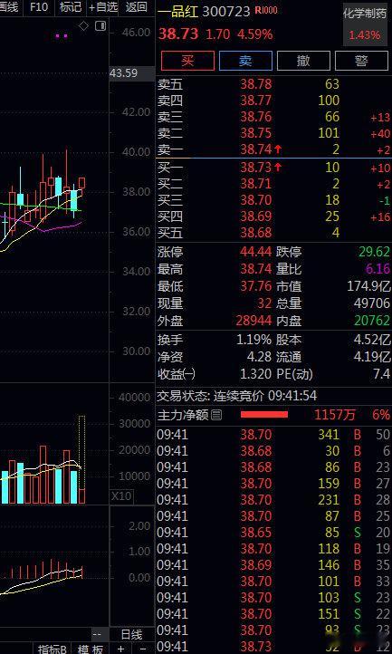 看好红哥，可以关注，牛标 