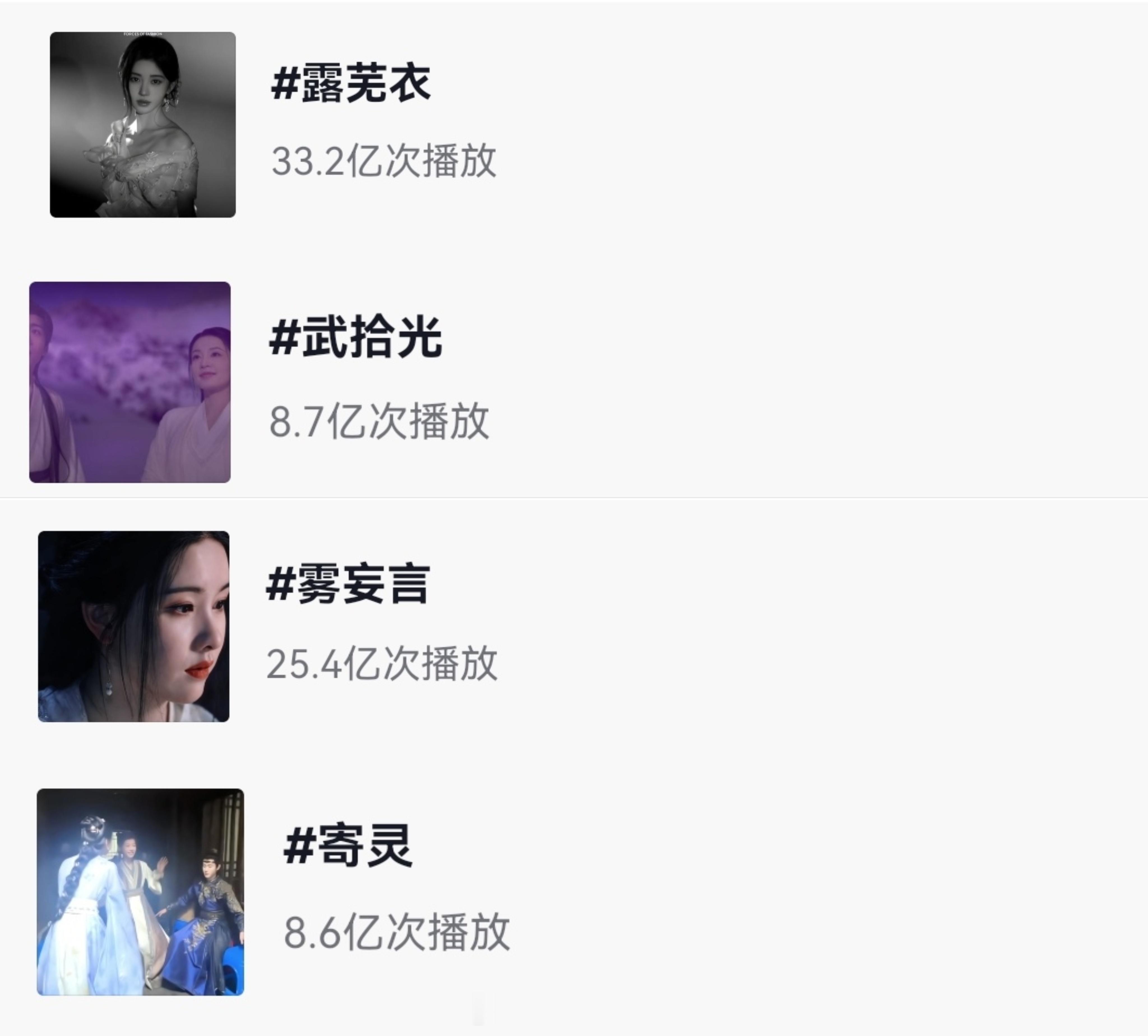 鞠婧祎，曾舜晞，陈都灵，田嘉瑞《月鳞绮纪》角色抖话题播放量一览 ​​​