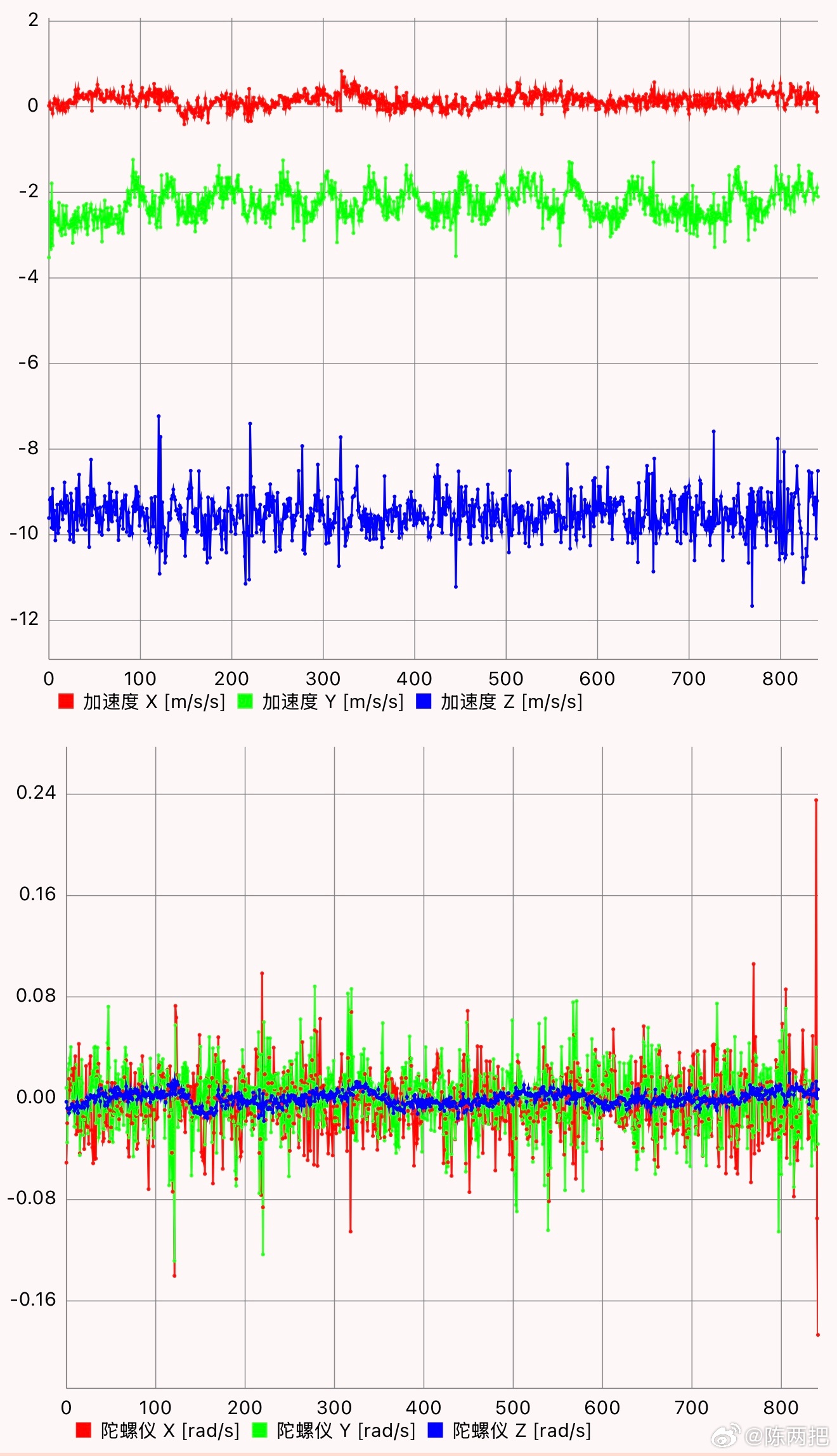 滴滴+新能源＝风琴脚，快被滴滴师傅搞吐了，几个滴滴车最多的品牌能不能搞个防晕车模