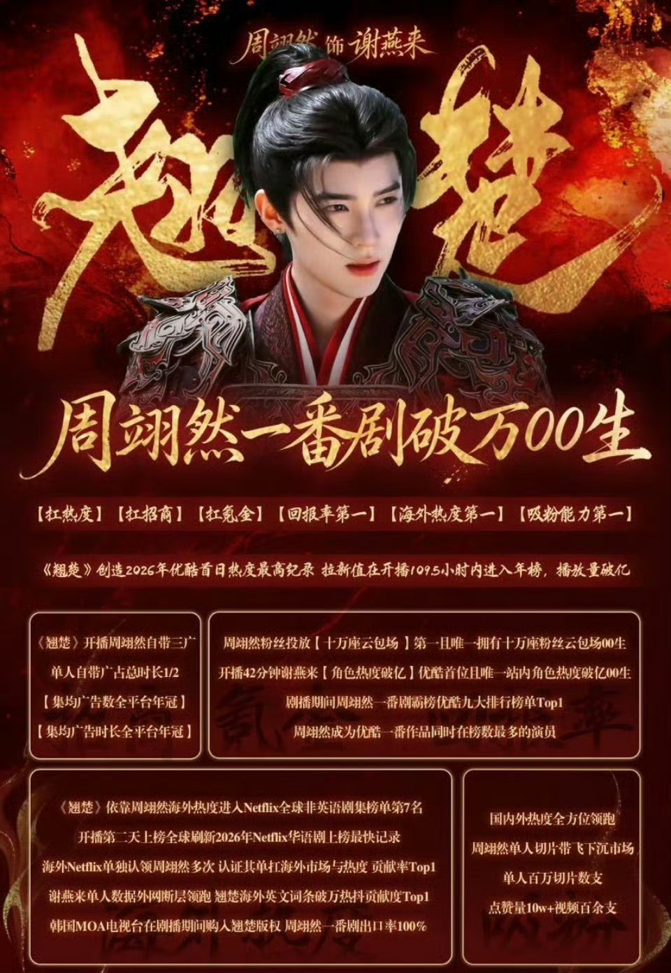 翘楚灯塔热播期已固定，集均破2929.1w目前排名优酷年度第三，这部剧男主周翊然