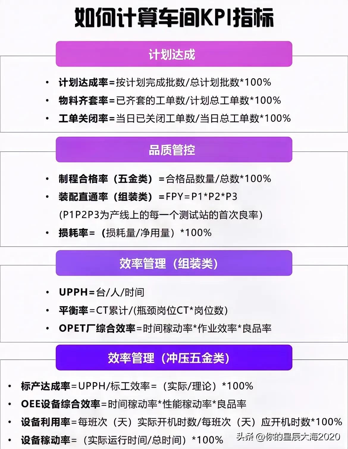 如何计算车间KPI指标？