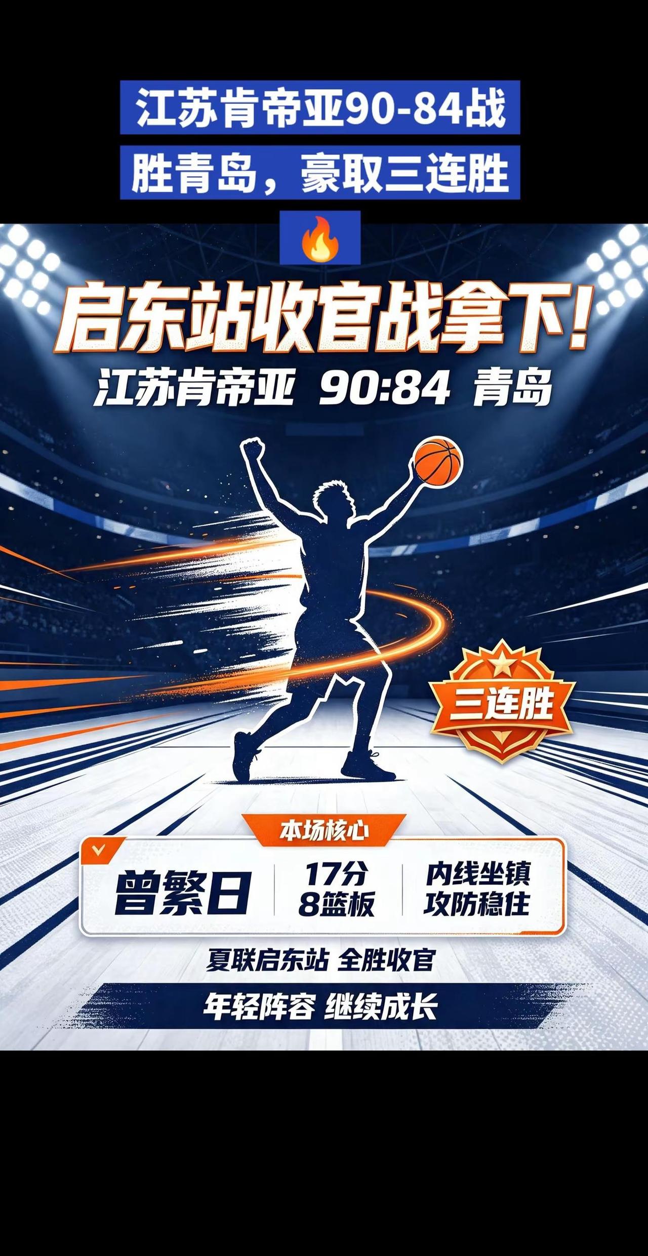 启东站收官战拿下！江苏肯帝亚90-84战胜青岛，豪取三连胜🔥曾繁日17分8篮板