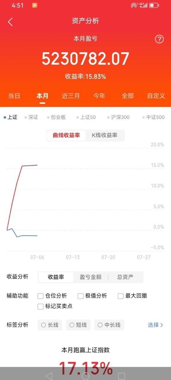 净利最高暴涨223%！电子分销赛道景气反转，全链核心标的梳理7月6日盘后赛道迎来