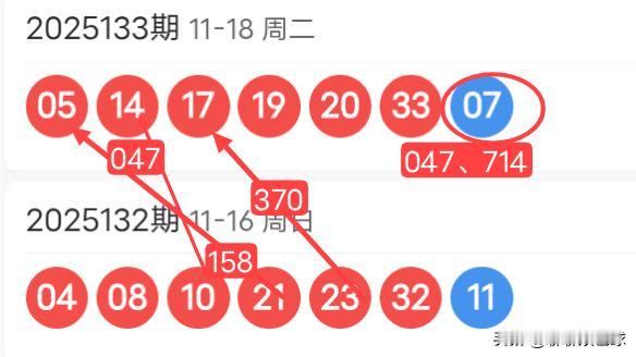双色球25134期红球上下期尾数及蓝球尾数密码选号分析
25133期双色球红球开