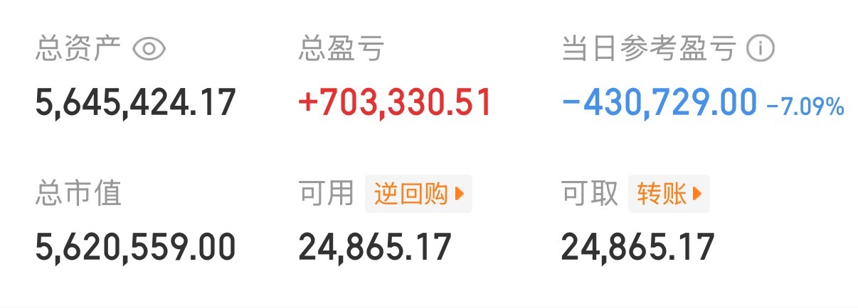 今天市场太惨了！四千多家待涨！没事的有面大家一起吃！玲珑不会吃独食 