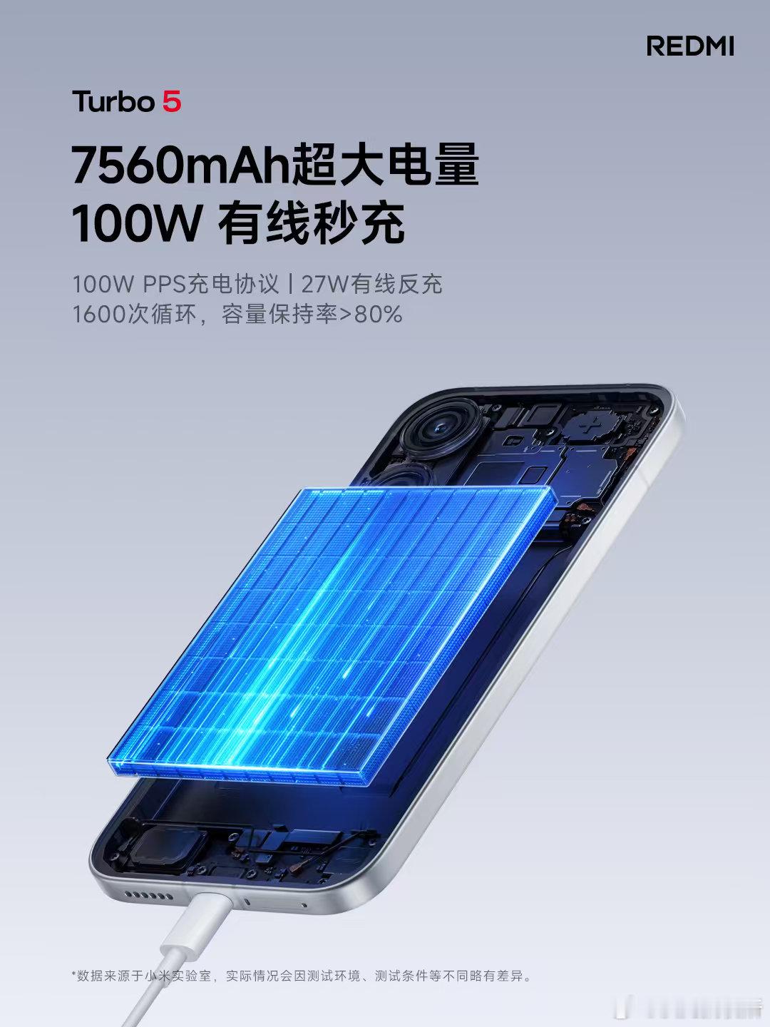 Turbo5 质感升级，体验更出众① 6.59 英寸黄金中尺寸，兼顾手感与视效②