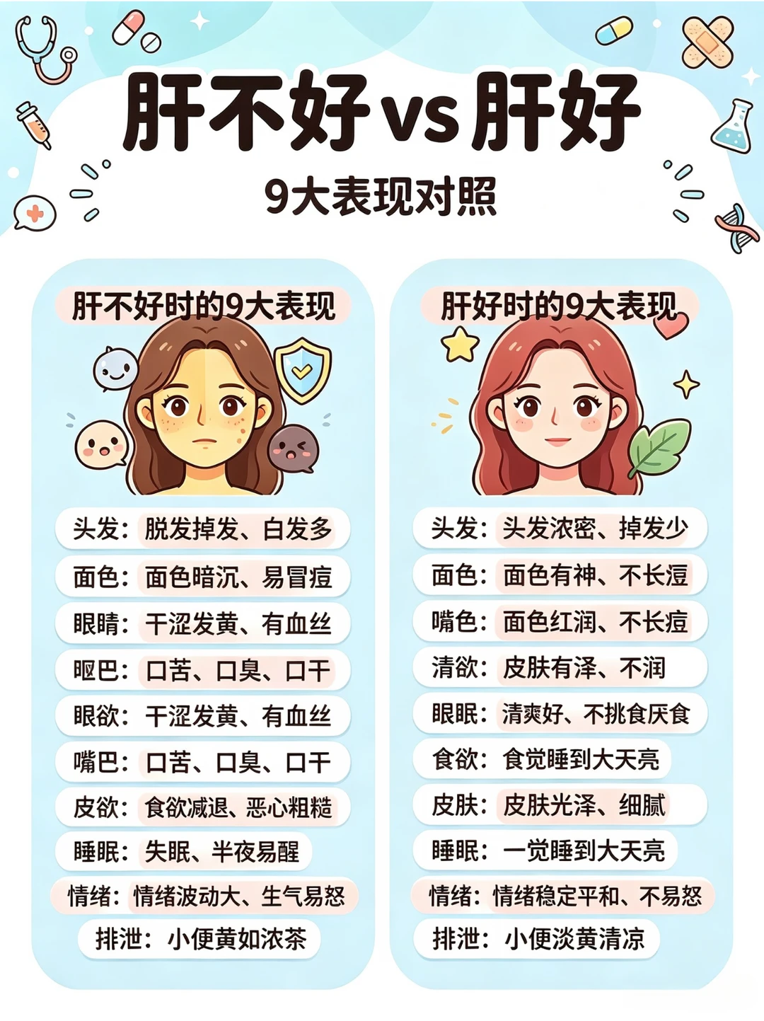 肝不好脸先知！皮肤科医生没告诉你的真相