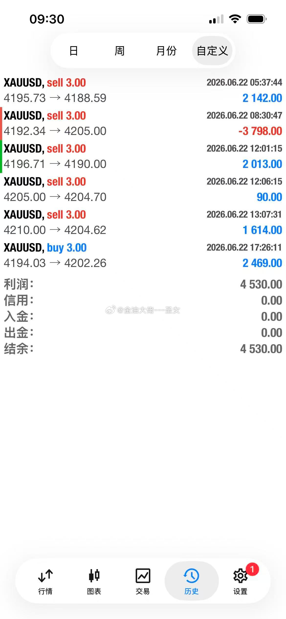 先给大家展示一下我们昨日实盘两个战队的情况所有实盘学员自行核对黄金黄金黄金外汇金