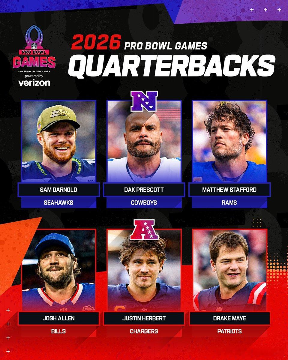 今年NFL Pro Bowl的球员名单出来了，共有4名Trojans入选，分别是