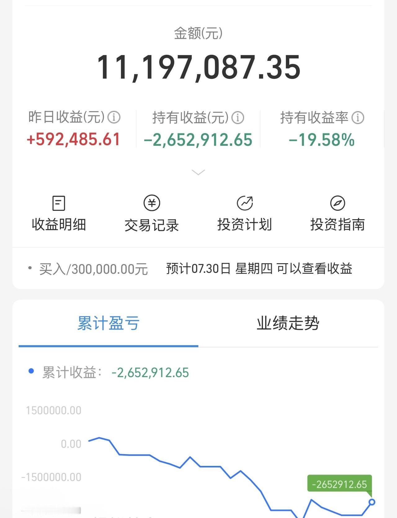 结束了，倒下了，亏了400万，我死于抄底。