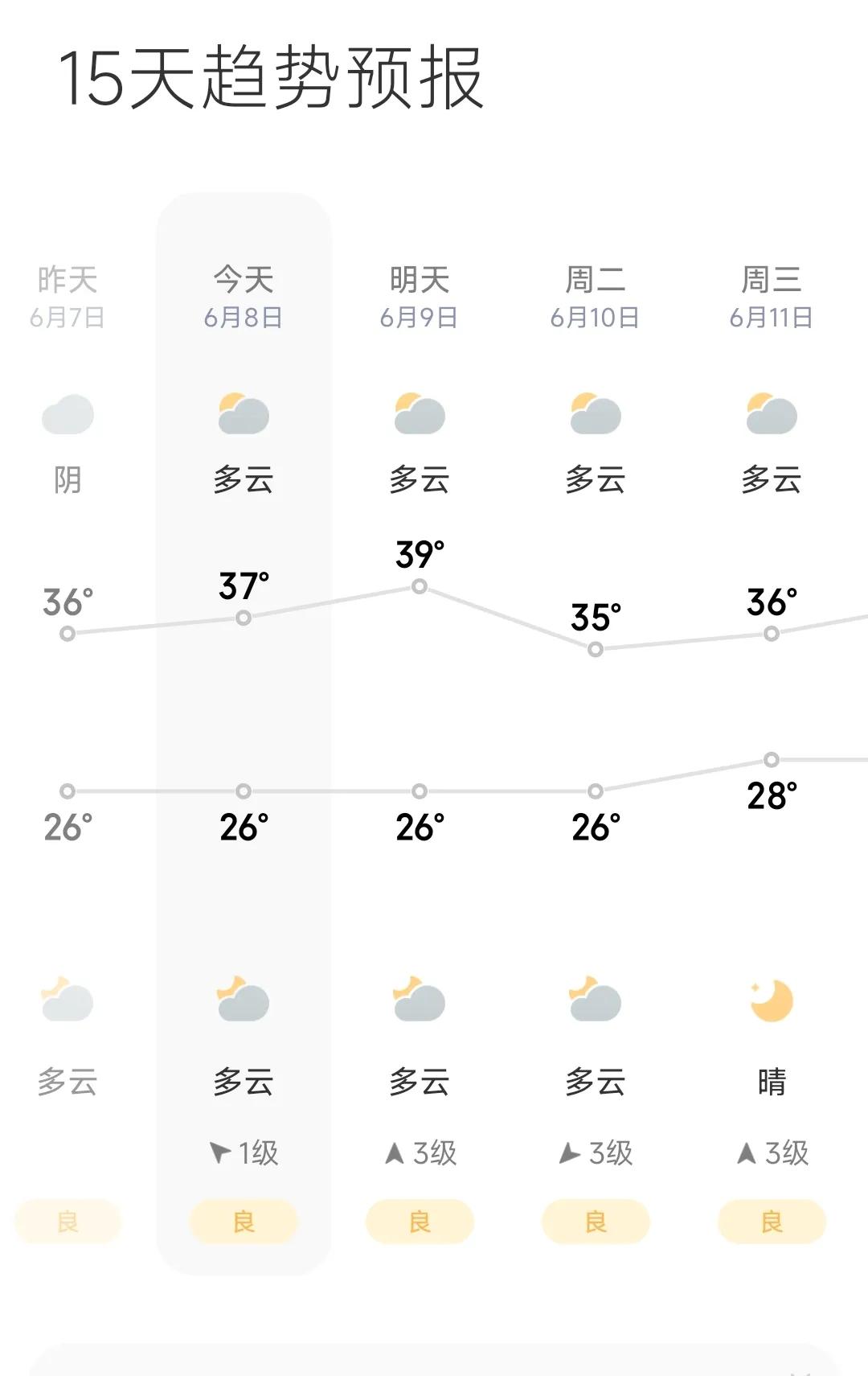 这天少见！难熬！
