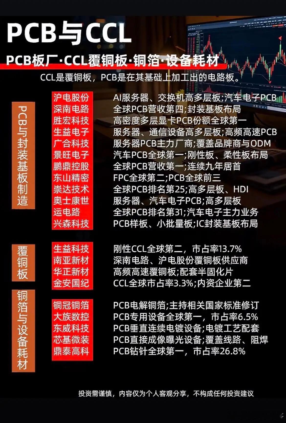 算力硬件的地基！看懂PCB与CCL，这些细分龙头藏机会！AI服务器的火爆，离不开