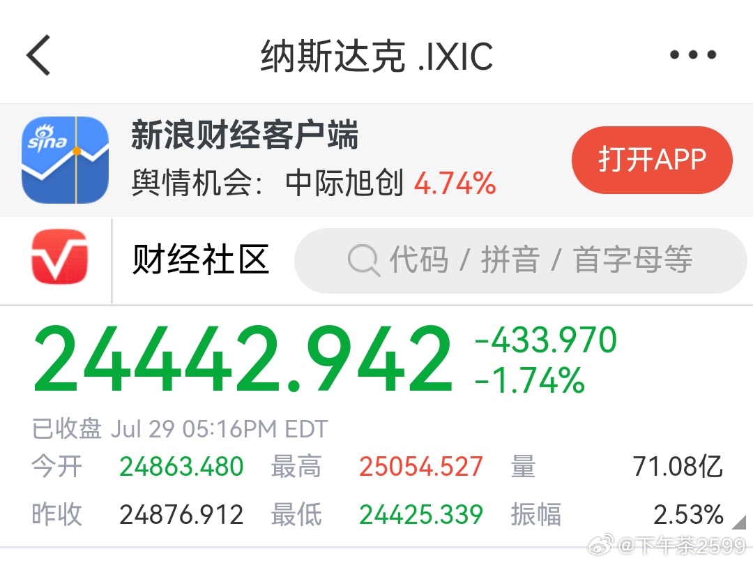 美股收盘：美股尾盘大幅跳水，道指跌超2%；存储股再遭重挫，美光跌约10%，闪迪跌