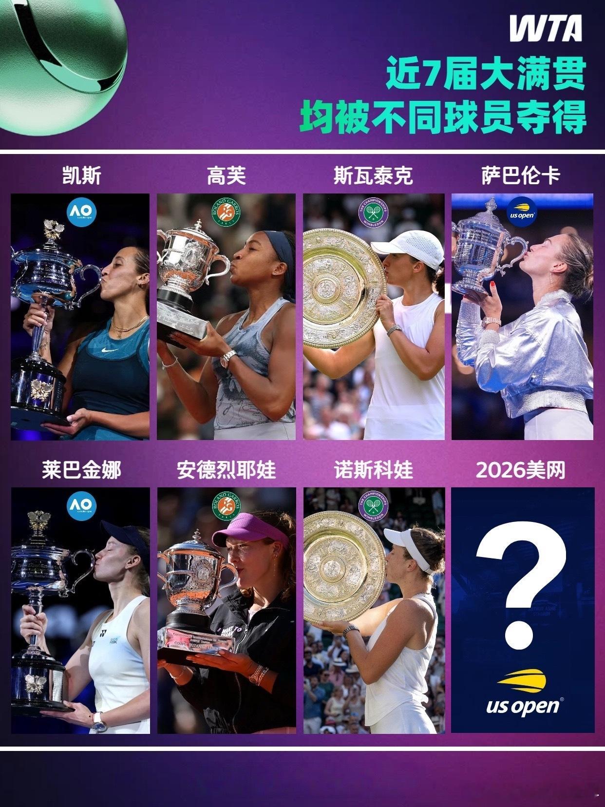 温网2026诺斯科娃温网女单冠军 与男子网坛双子星闪耀不同，女网名副其实百花齐放