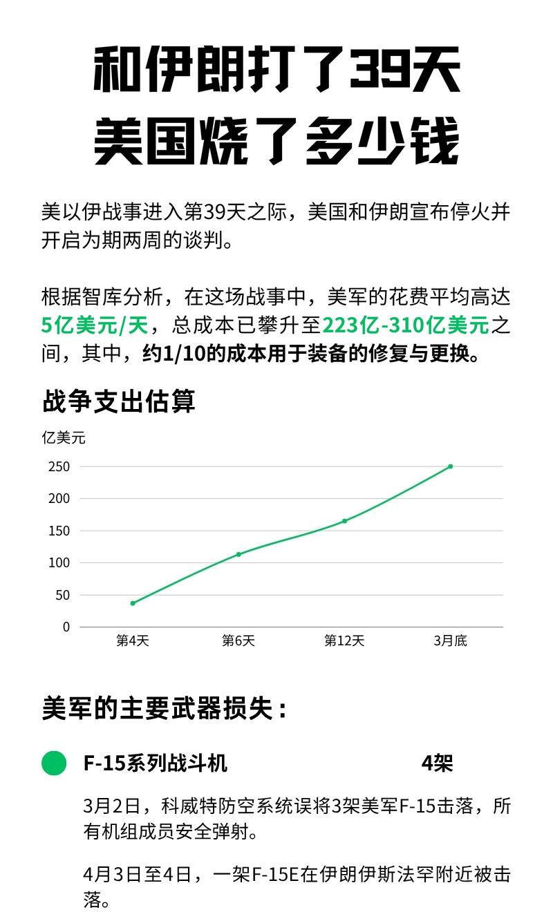 打到第39天，美以伊三方终于踩了脚急刹车，宣布停火两周，转头去谈判桌掰手腕。这仗