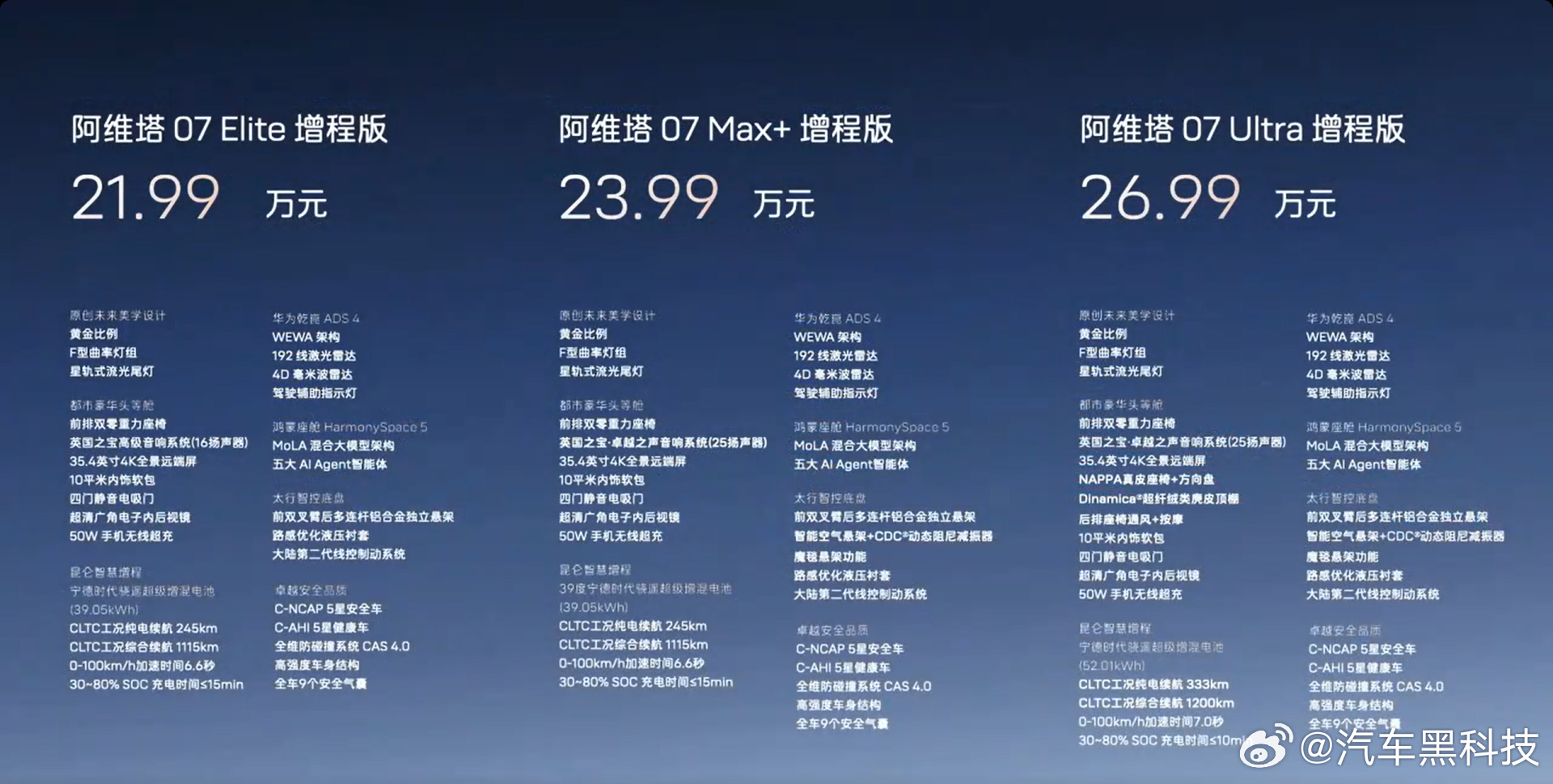 26款阿维塔07售21.99万起 作为年度改款车型，2026款阿维塔07这次主要