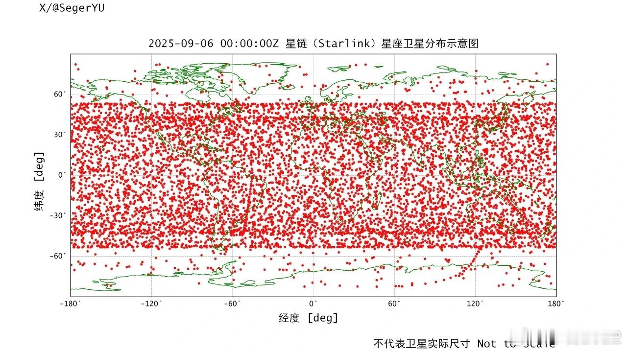 两国卫星星座中国图3图4，美国图1图2。我们要加紧了！中国空中力量热点观点烽火问