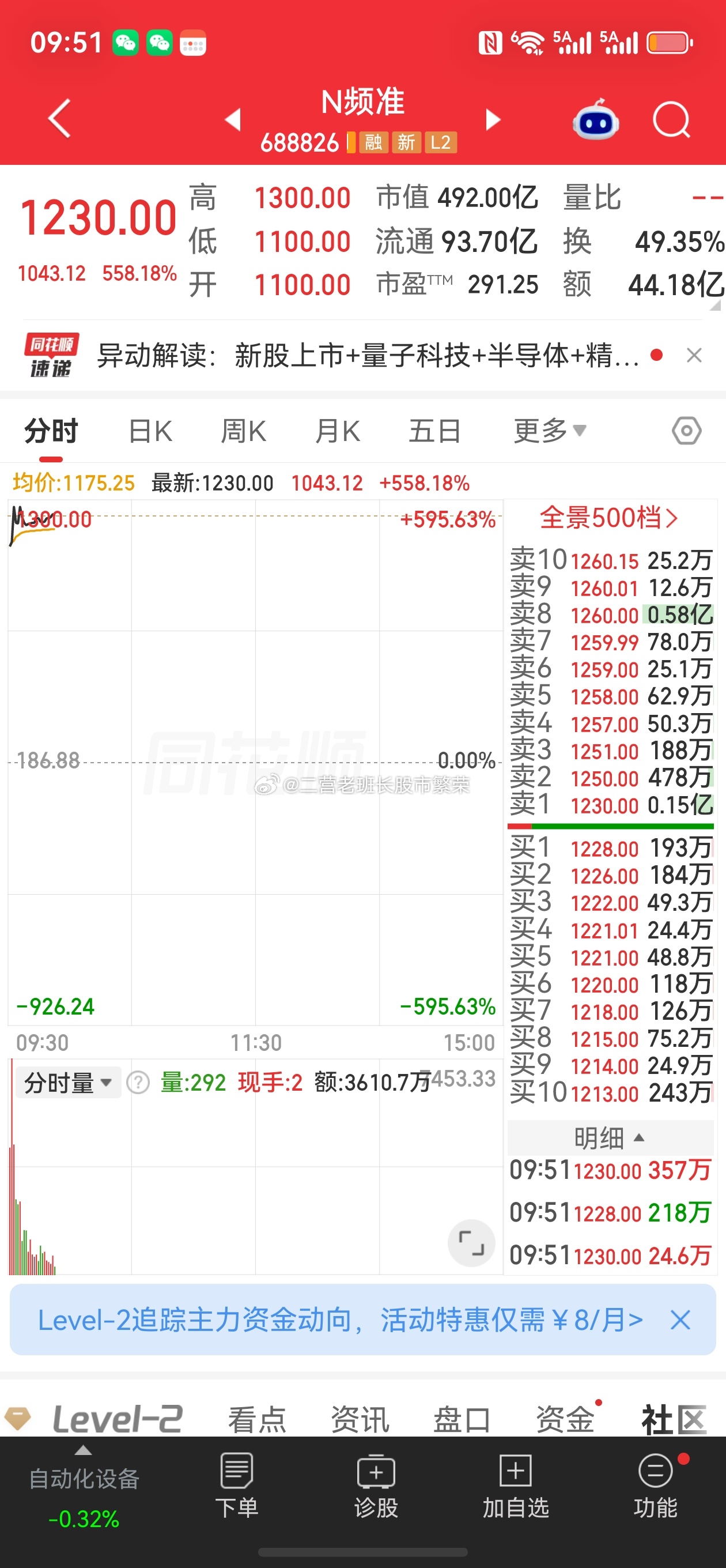 股票微博 今天的新股中一签能有50多万利润？这也太牛逼了吧，比牛来还牛 
