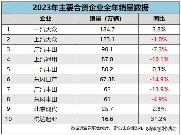 不管你认不认同，全球汽车行业都在形成三大重要实事：一是汽车行业以日系德系为轴心的