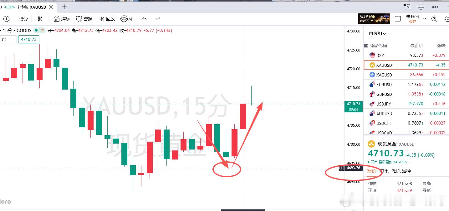 这半个小时让弟兄们很失望啊，冲到4693你就又上去了？本想着等你再拉一波惊喜，没