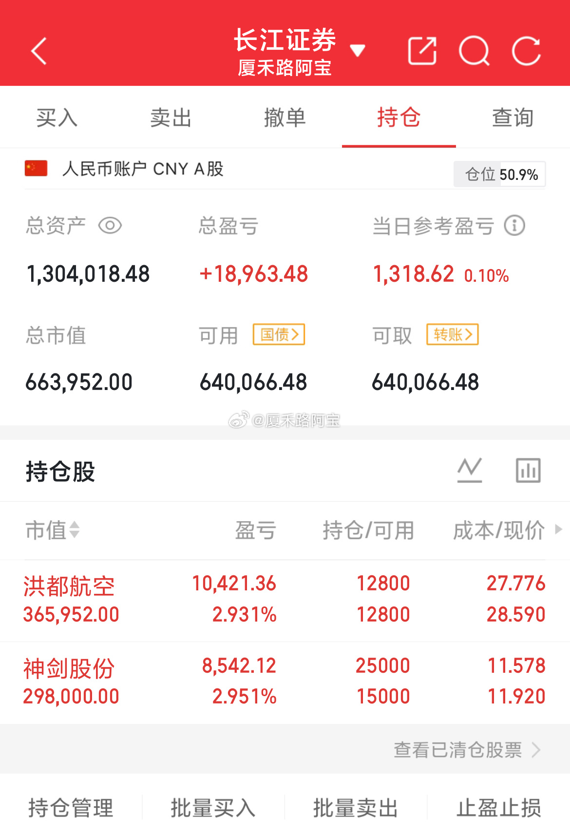 本金63W，目前130W午后市场情绪有所回暖，三大指数成功翻红，个股上涨家数也变