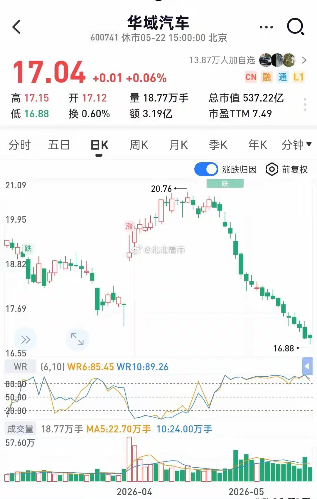 被市场错杀的“隐形巨头”！华域汽车，6%股息率+固态电池量产A股有这样一家公司，