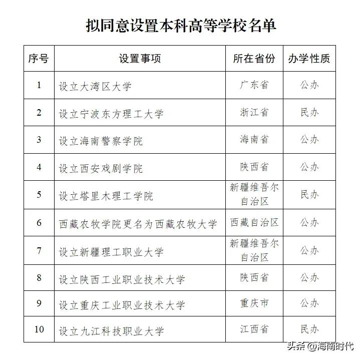 近日，教育部同意海南省这所学校升级为本科学校。