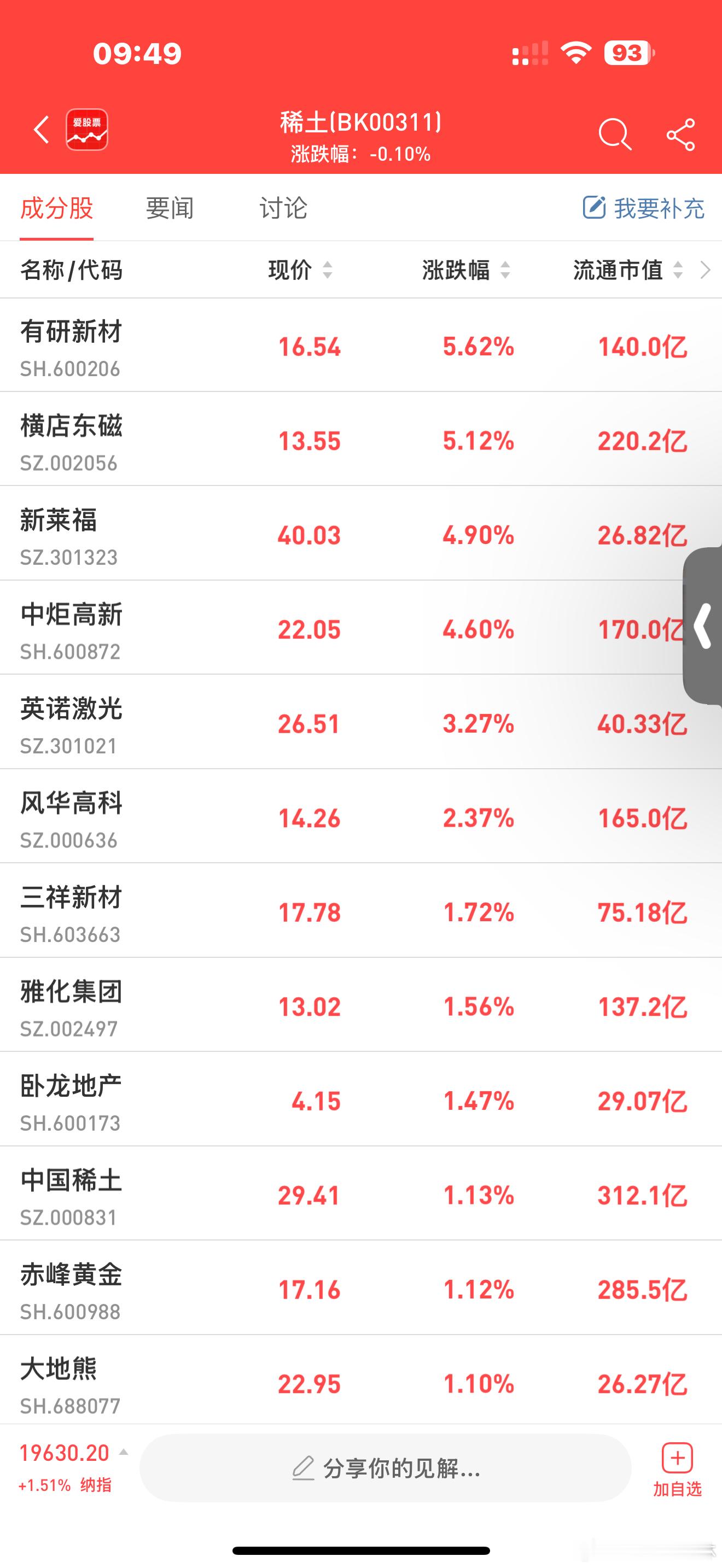 a股  稀土  【稀土获重大突破！我国在云南新发现超大规模稀土矿 机构：稀土行业