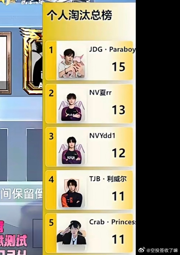 2026PEL夏季赛个人淘汰榜更新，JDG·Paraboy以15淘汰暂列榜首，领