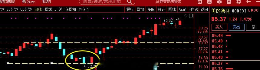 这家制造业龙头受益于“边际海外需求释放+公募持仓拥挤度低+高股息高回报”，市场关