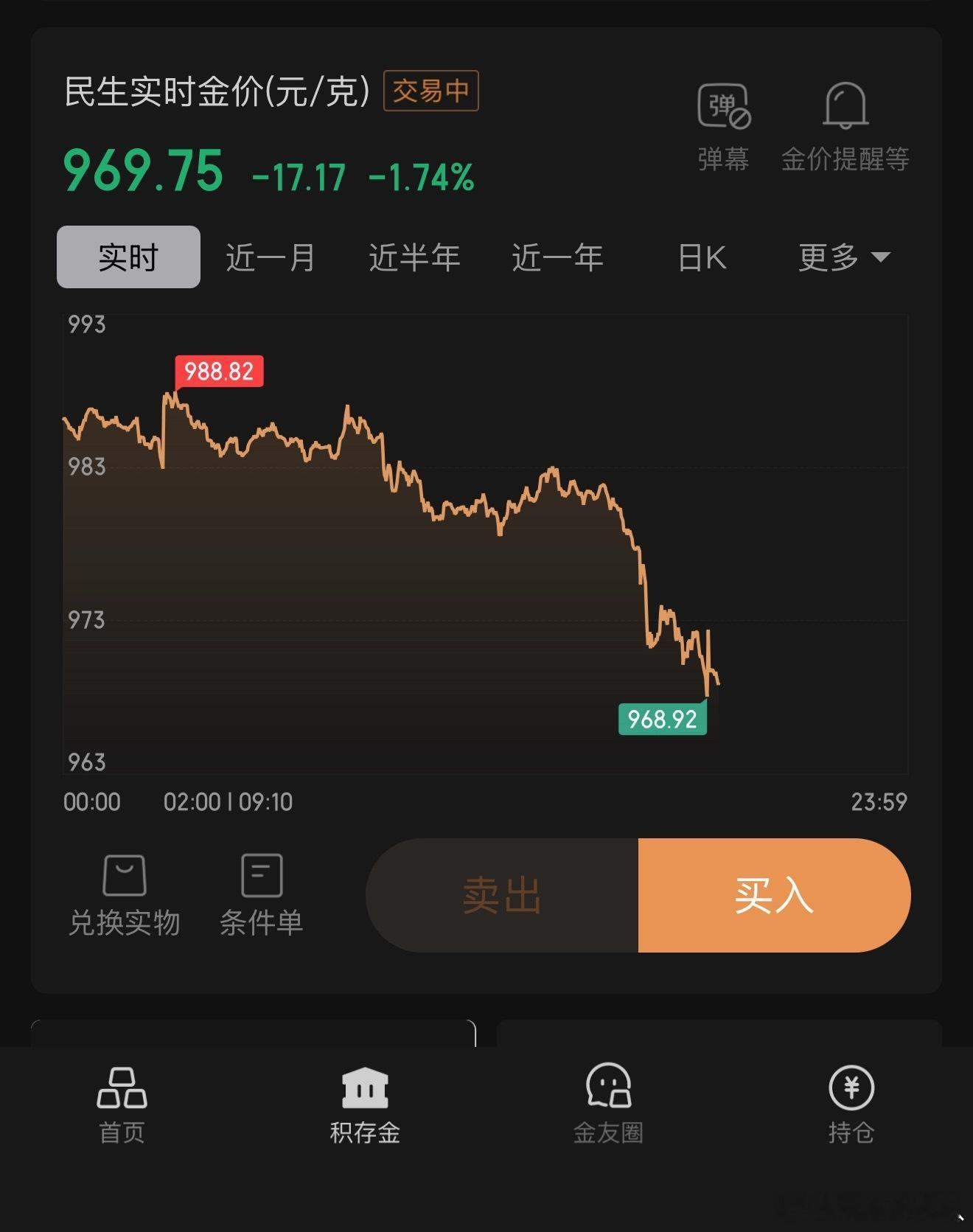 十天没点开看黄金我发布会回来睡了一觉睁眼就发现跌的上热搜了！？银行的理财经理过完