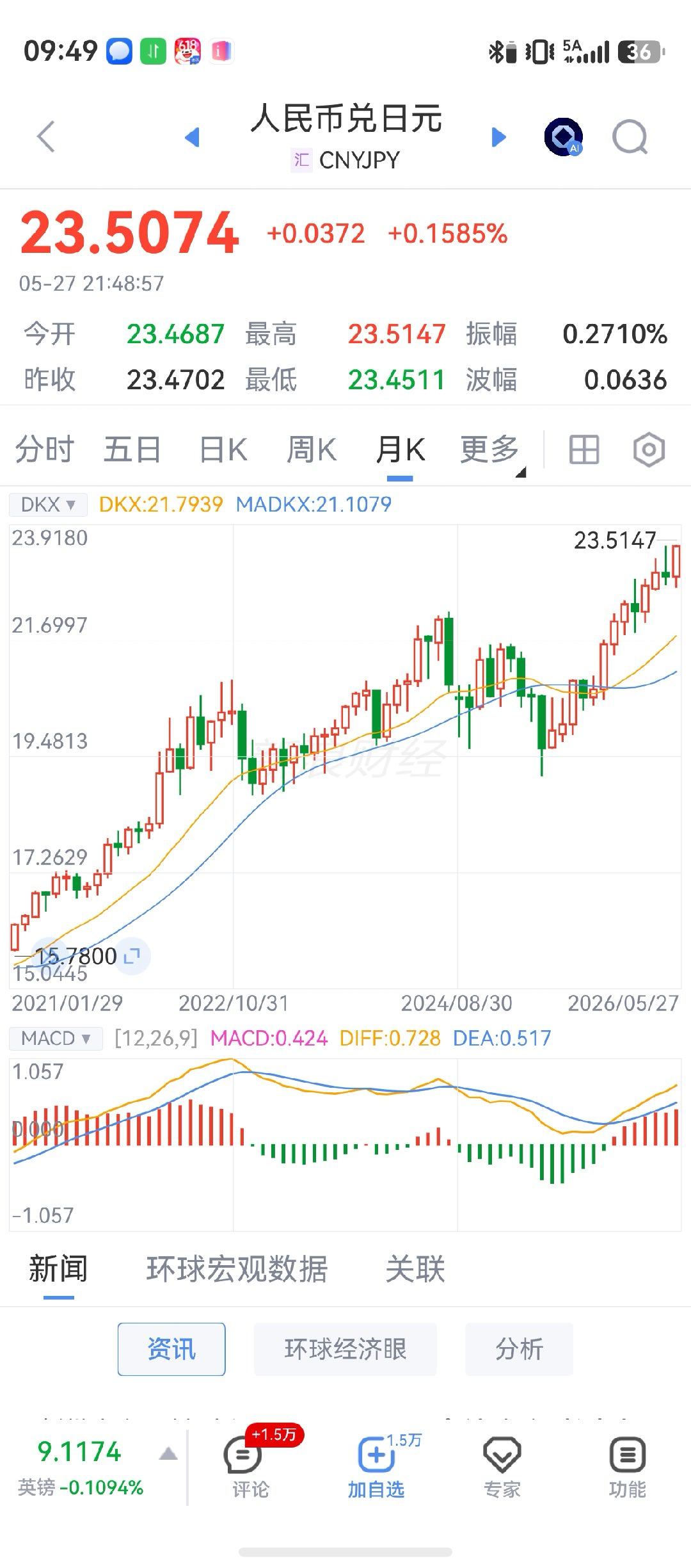 小日子这也是一天天好起来了