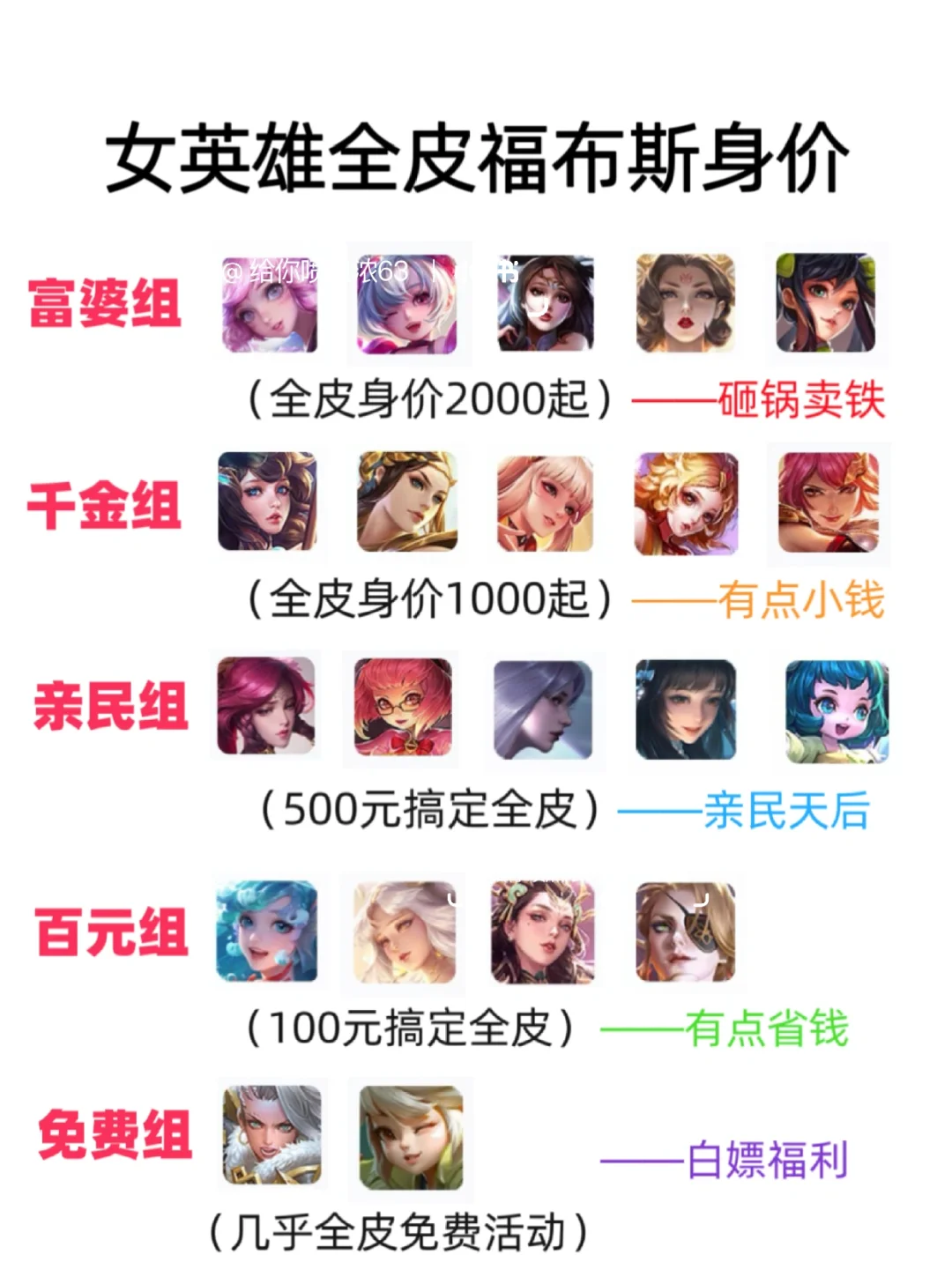 王者荣耀福布斯富豪榜，你担上榜了吗？