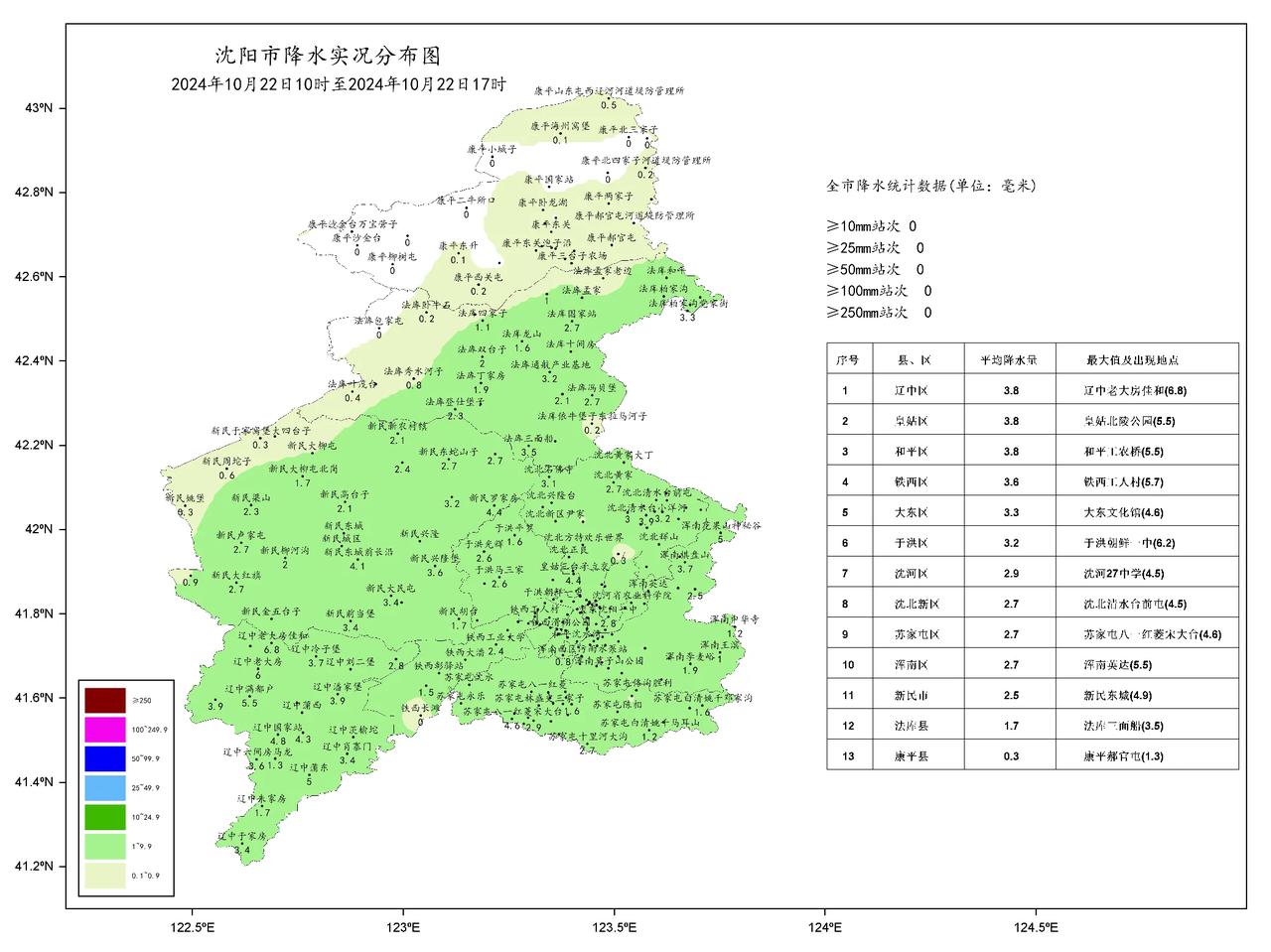 一、天气实况
10月22日10时至17时雨情（mm）:全地区平均降水量2.4，最