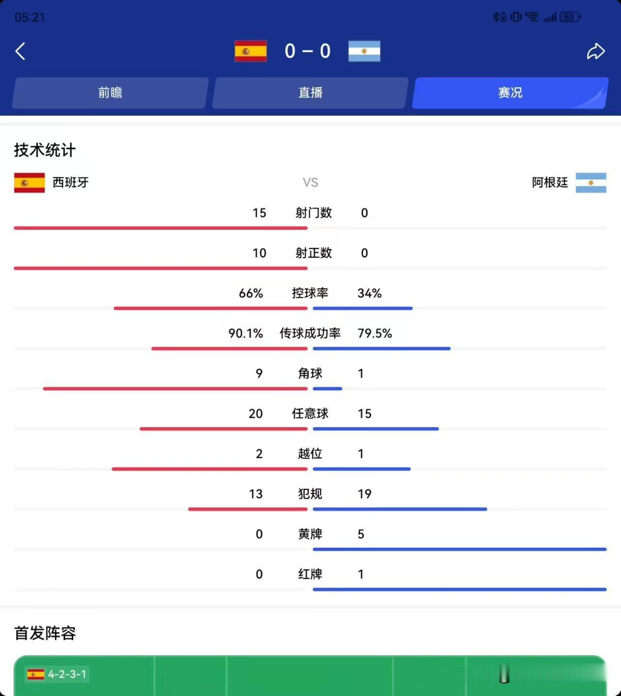 太棒了，一看这阿根廷就是被抬进决赛了[灵光一闪]煤球王不是很牛逼的吗？