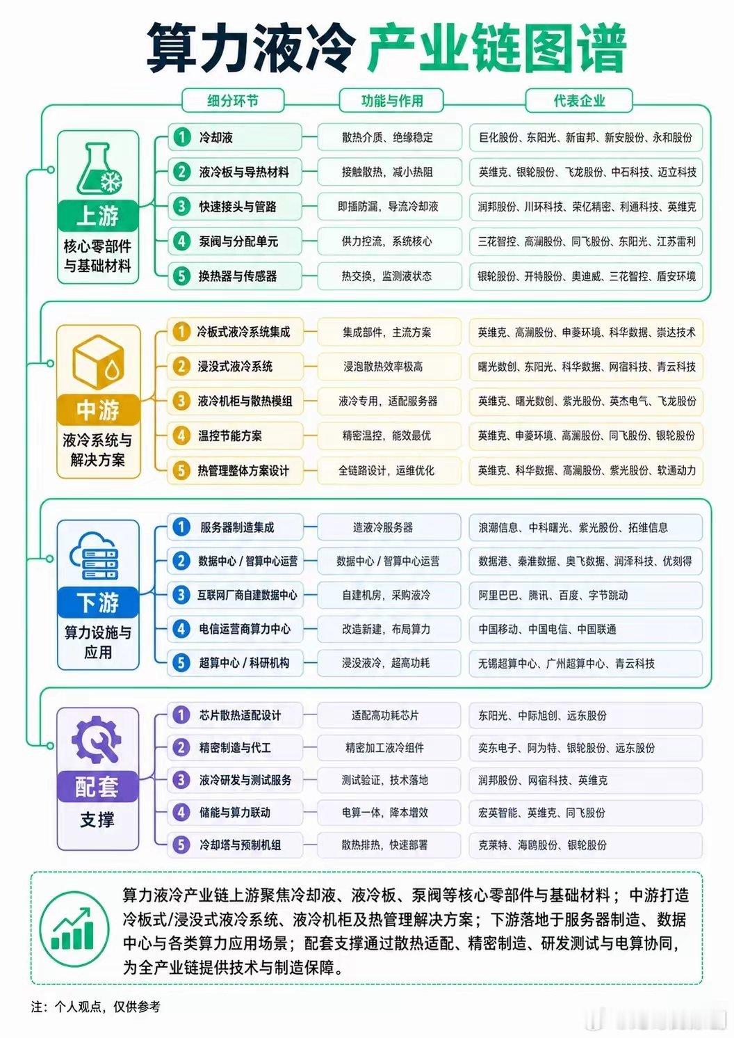 炸裂风口！算力液冷狂飙崛起！从小众刚需变身千亿顶级赛道，深度吃透AI时代超级红利