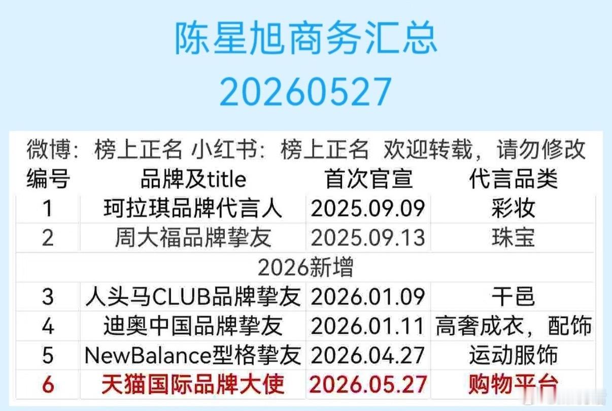 陈星旭最新商务6个，其中4个都是挚友
