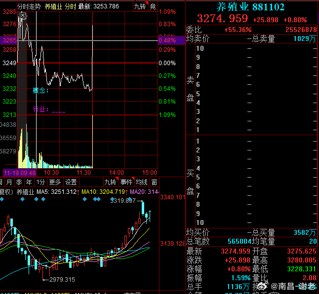 抗日方向水产暴动 
