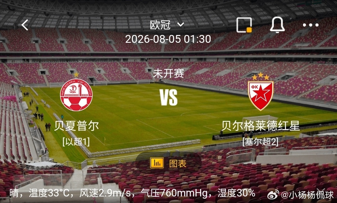 贝夏普尔 vs 贝尔格莱德红星1️⃣贝夏普尔（以超1）利好：主场作战，适应本地环