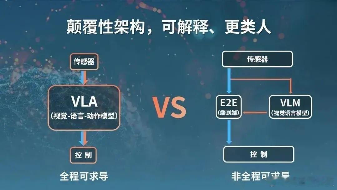 【听不懂的汽车黑话什么是VLA 】小黑简单科普一下，VLA —— Vision-
