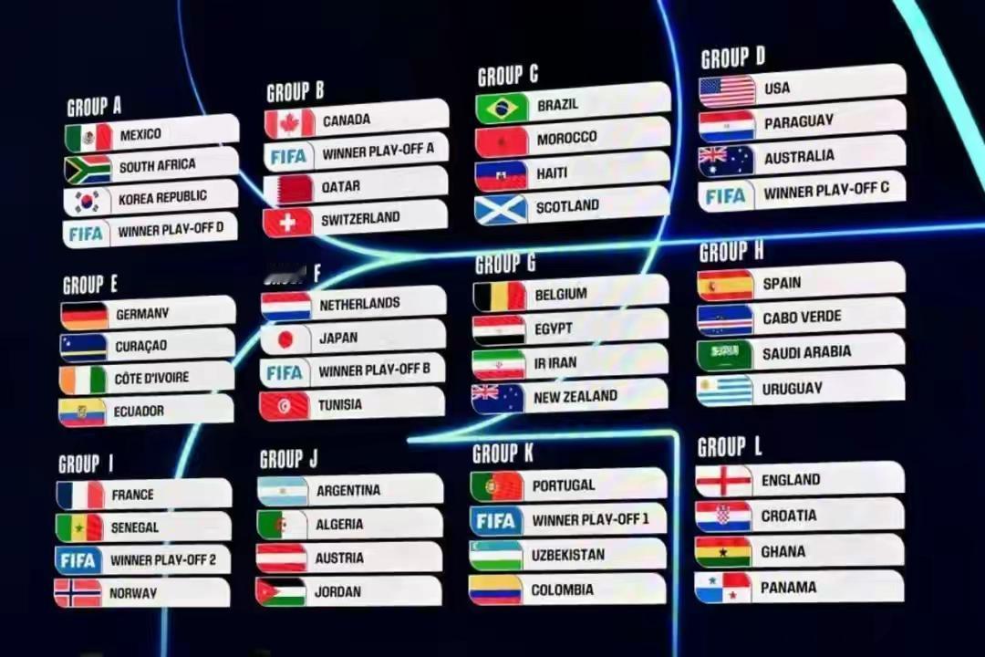 2026美加墨世界杯最新赔率出炉，
西班牙、英格兰、法国成为夺冠大热门，
亮眼的