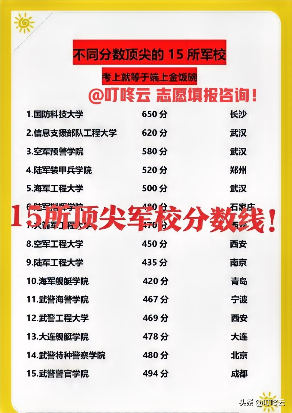 ✨26年15所顶尖军校报考分数线指南｜分数梯度选对，直接端上“金饭碗”！@叮咚云