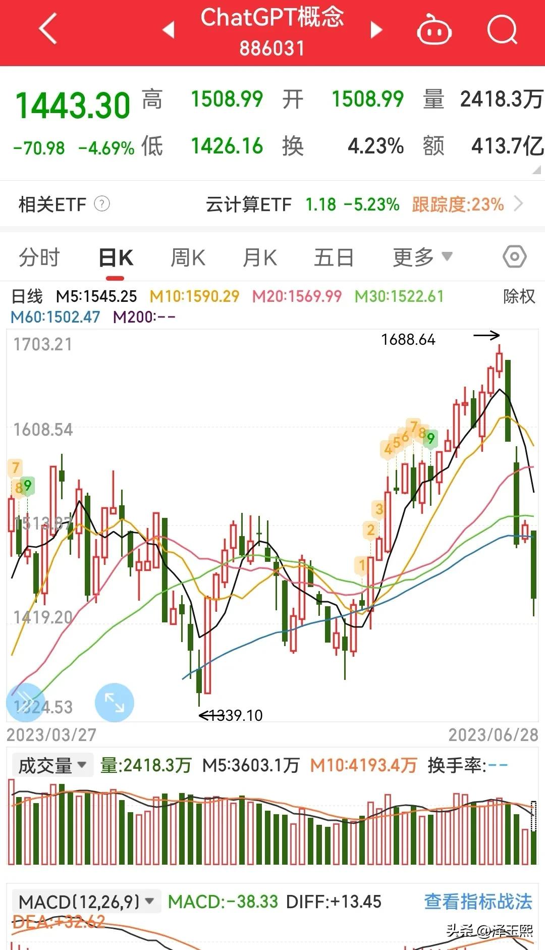 该醒醒了，看看对岸，只是一个计划中的制裁，瞬间让A股人工智能、计算机板块暴跌，浪
