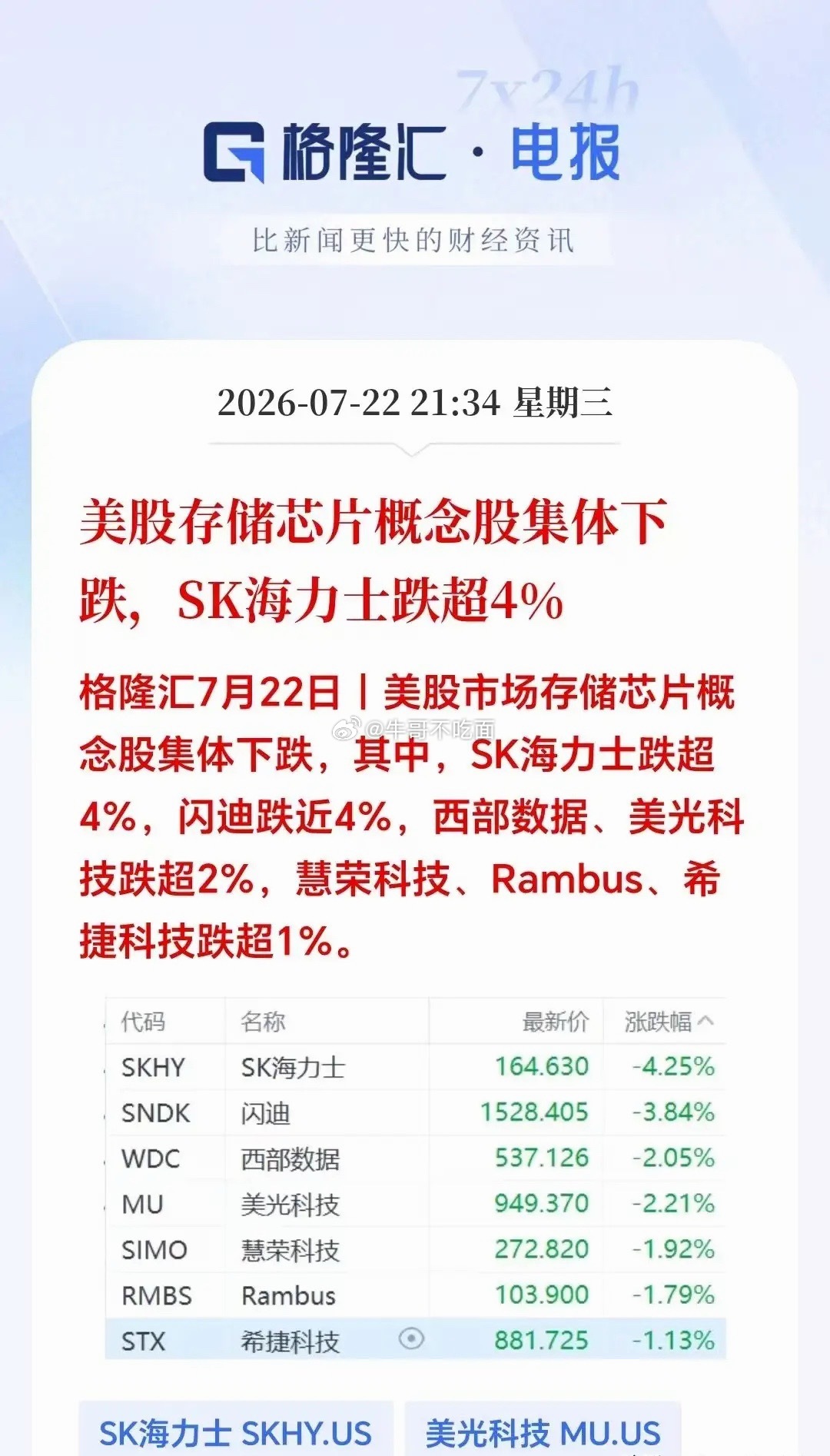 夜盘外围突发利空消息：满仓大科技的老铁们明天恐怕要吃面条了。美股夜盘：存储芯片集