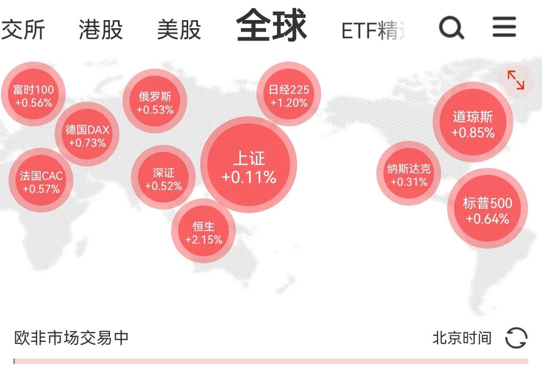 中概股大涨，港股大涨，而A股涨不起来，只能说明一个问题。A股流动性太差，限制太多