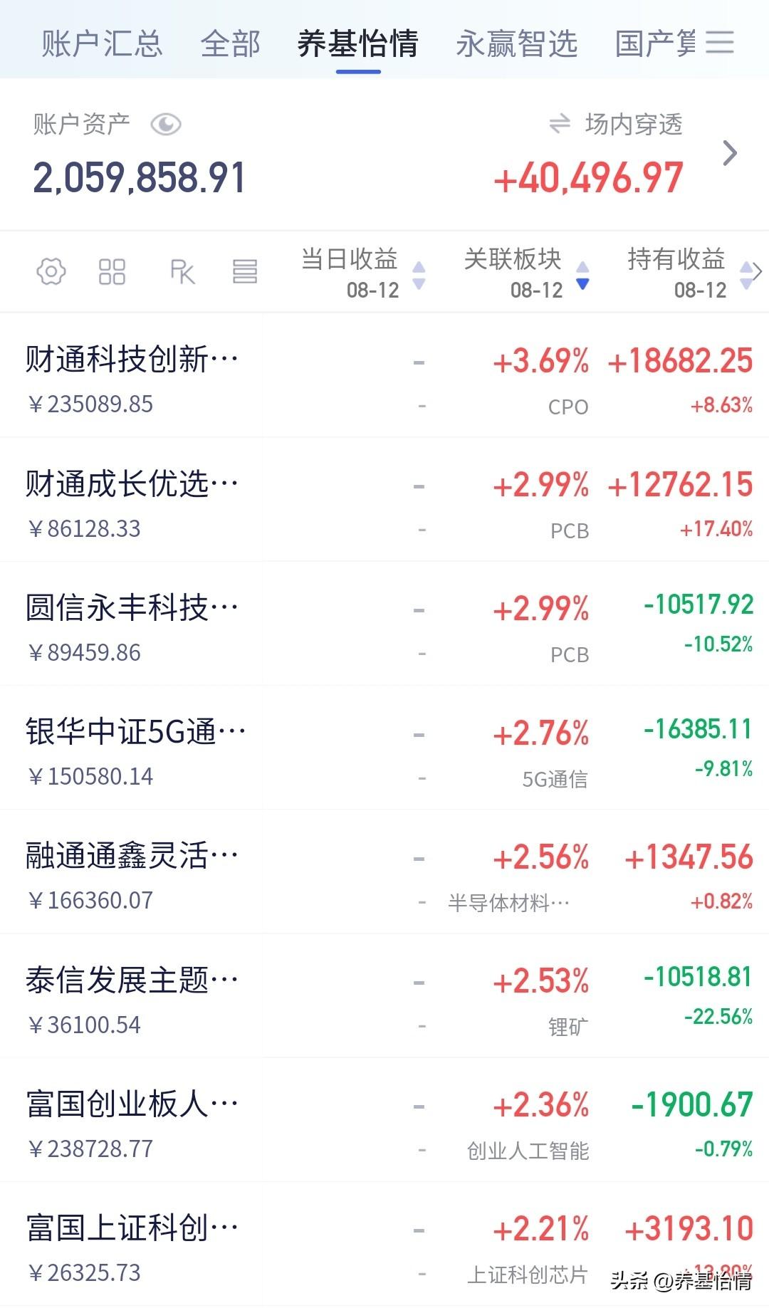 8.12不要半场开香槟🍾，200W基金实盘盘中一度盈利5W，稳住，我们能赢！