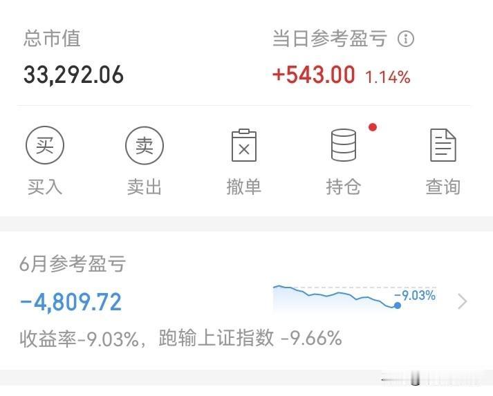 今天红了543，这个月亏了4800！
今天的涨是一点感觉都没有，反正已经做好跌的